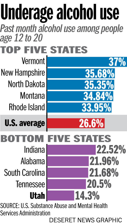 Teens and Alcohol Use