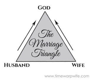 Image result for husband, wife, god marriage lds